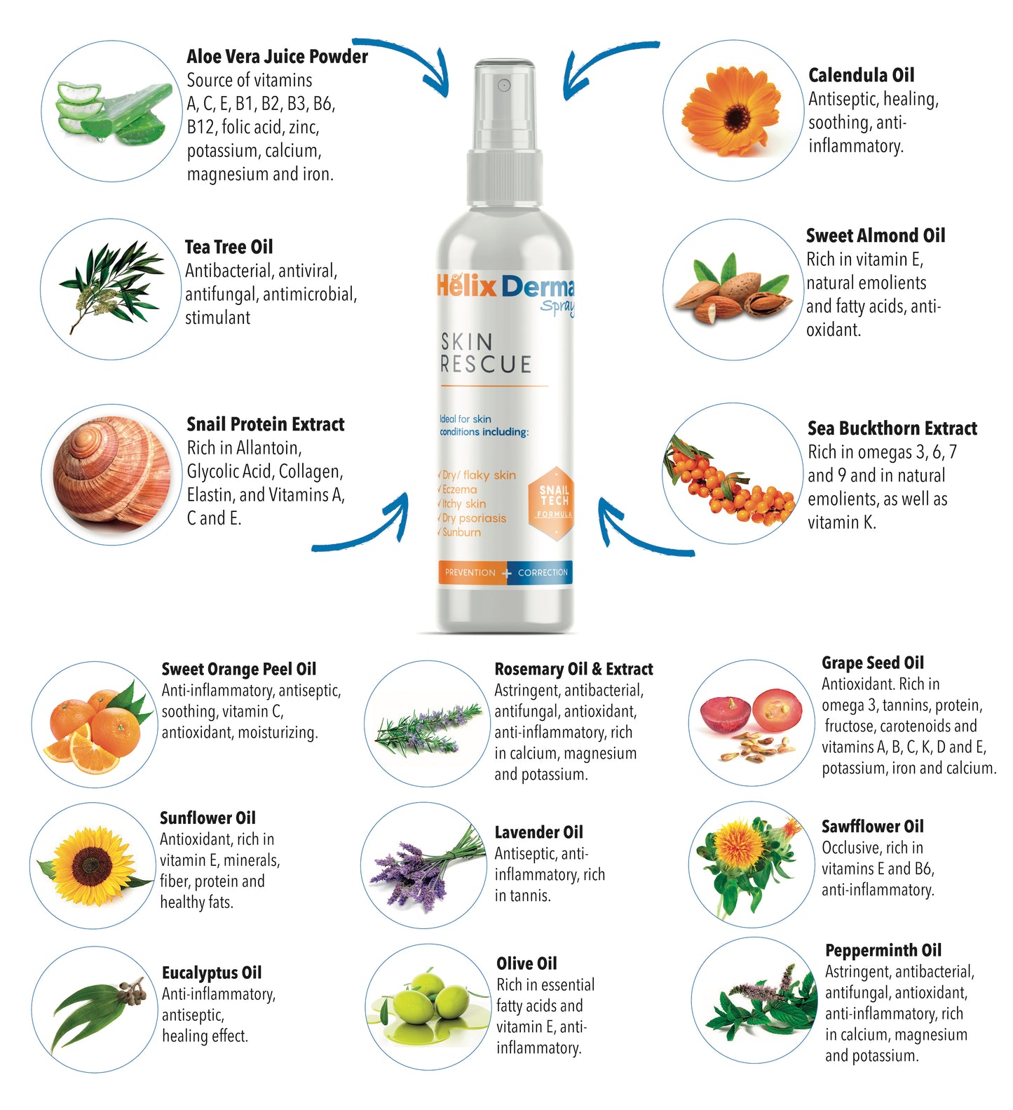 Helix Derma Spray - Omonwell