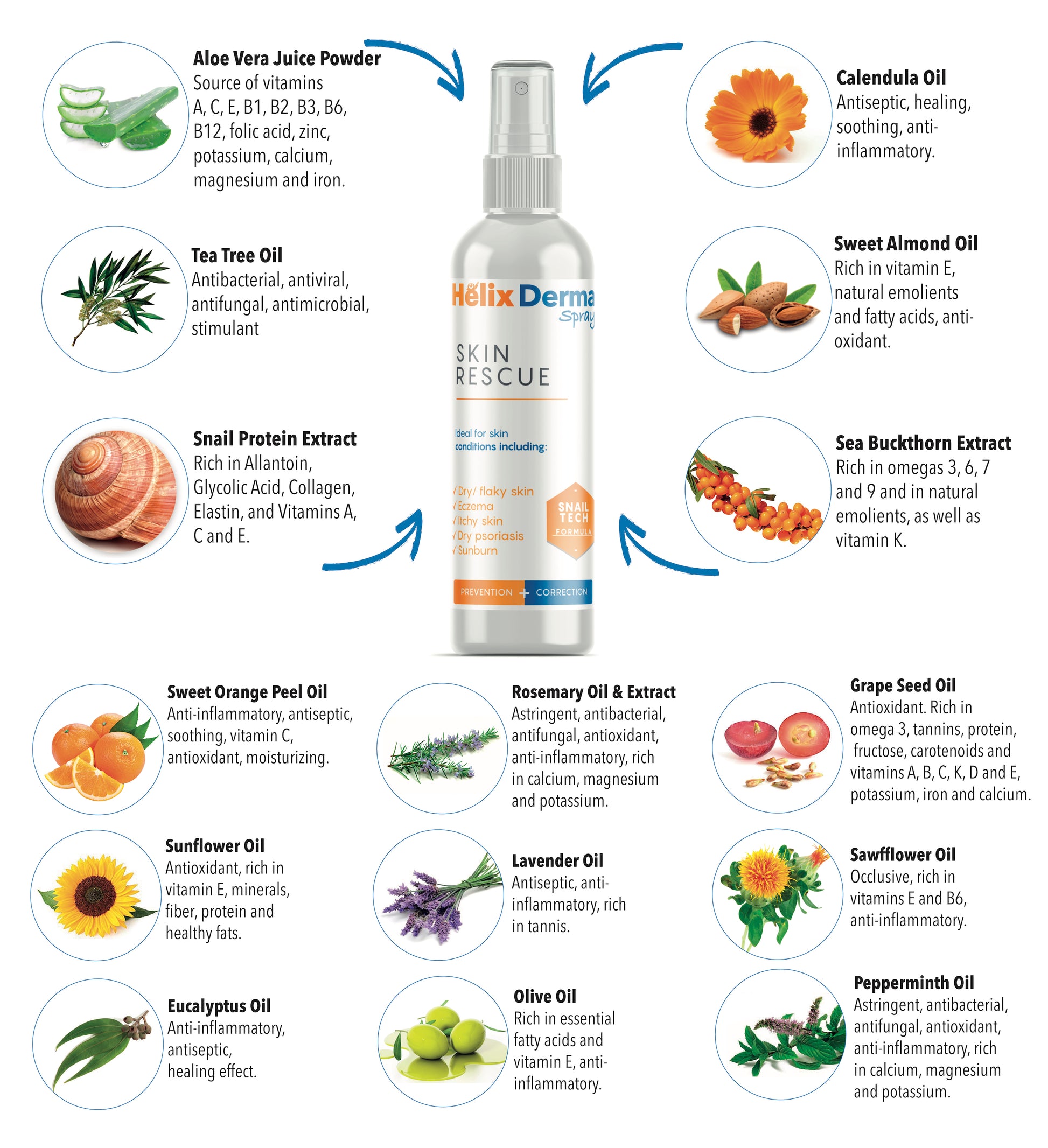 Helix Derma Spray - Omonwell